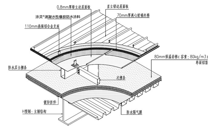 防水-公建.jpg