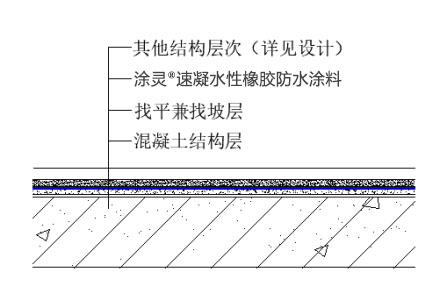 防水-房建.jpg