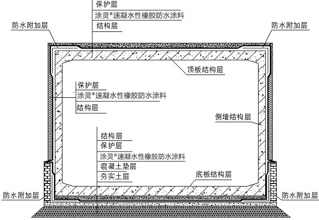 防水-房建2.jpg