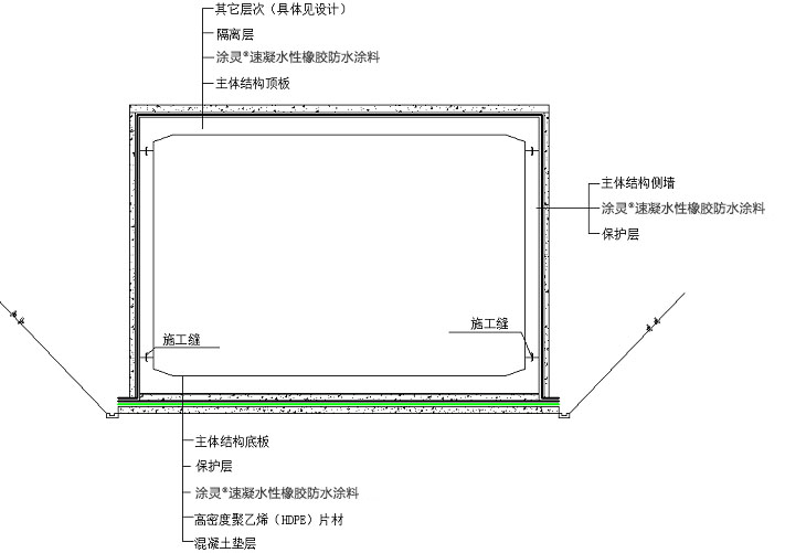 防水-管廊.jpg